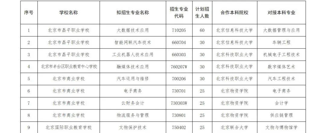 可直升大学!2025年北京“贯通培养”试验项目招生计划出炉 可直升大学!2025年北京“贯通培养”试验项目招生计划出炉
