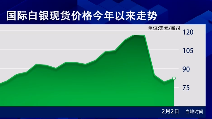 黄金市场,再传看涨声音!机构预测→ 黄金市场,再传看涨声音!机构预测→