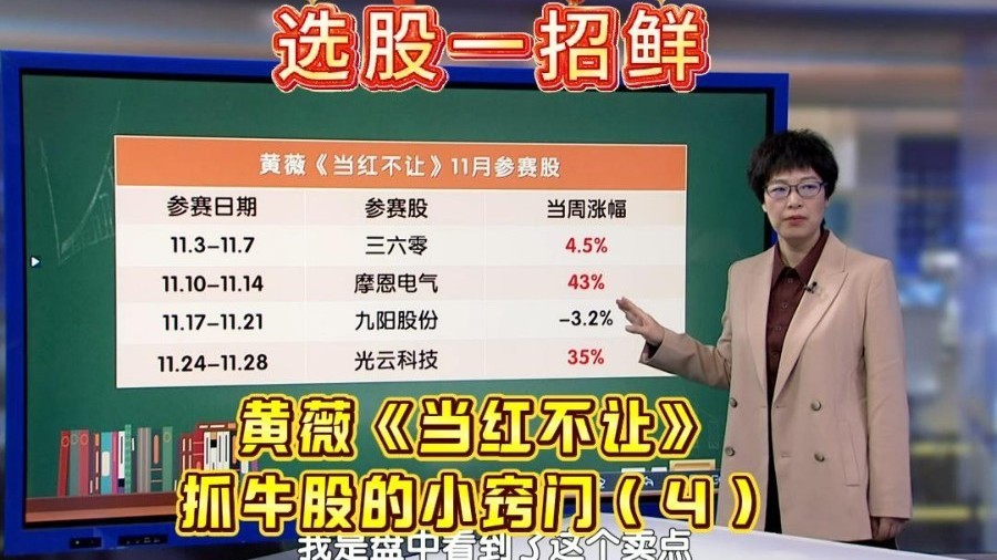 《当红不让》周冠军的两种短线牛股形态(四) 《当红不让》周冠军的两种短线牛股形态(四)
