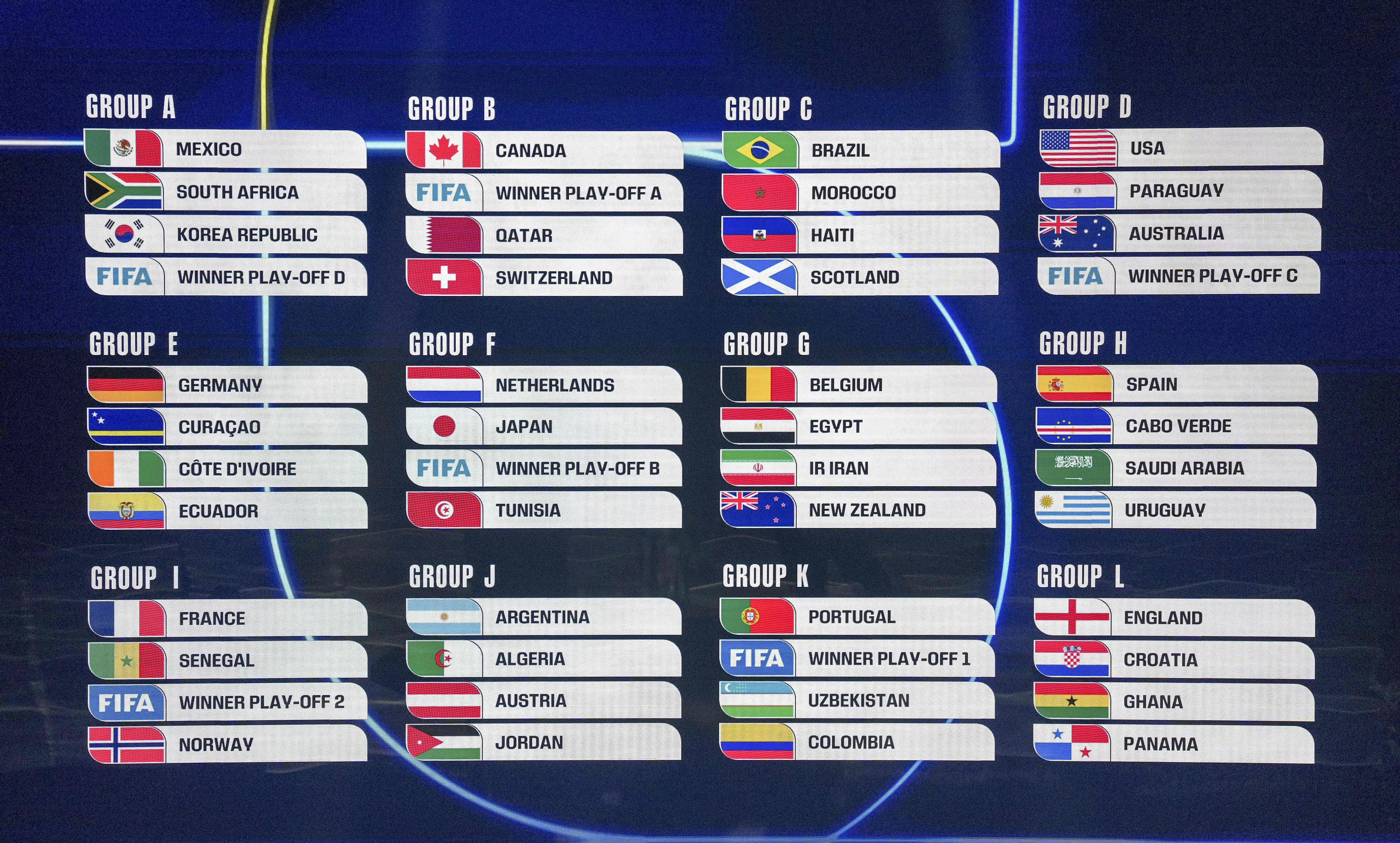 世界杯签运落定 四大看点拉满