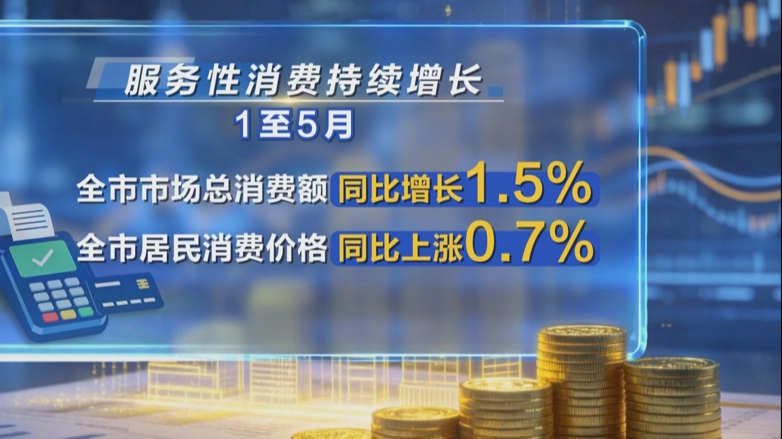 1至5月规模以上工业增加值同比增长百分之四点五 1至5月规模以上工业增加值同比增长百分之四点五