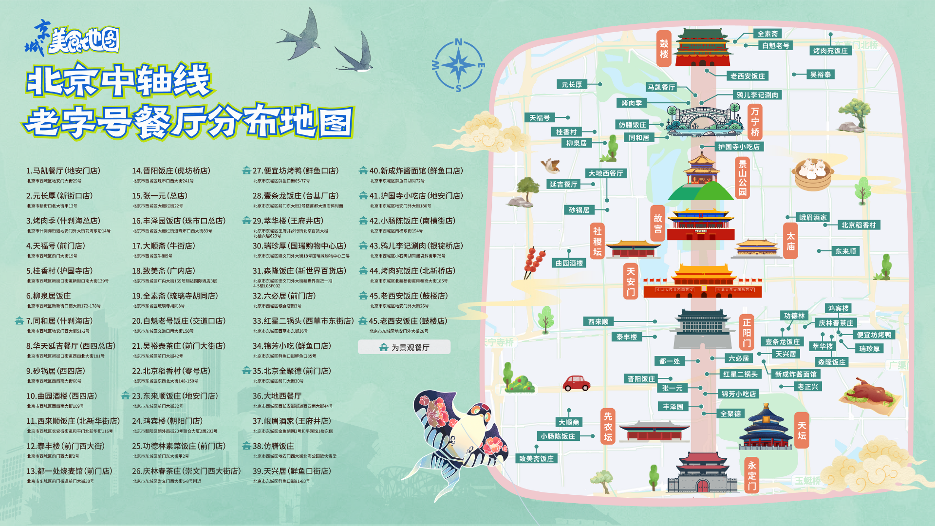 北京中轴线 老字号餐厅分布地图 北京中轴线 老字号餐厅分布地图
