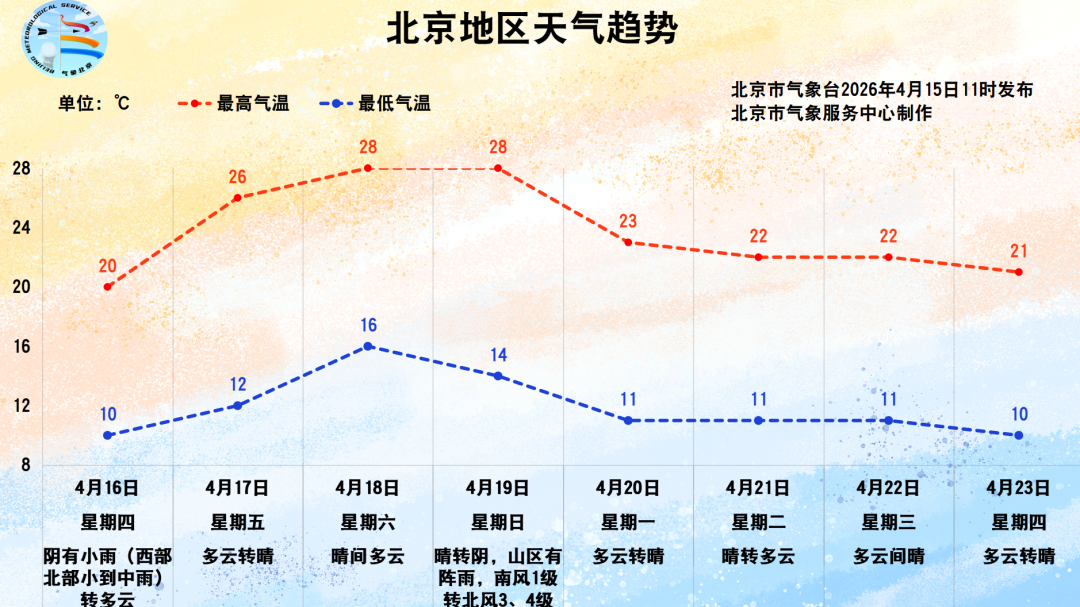 小雨+降温，要来了！具体时间——