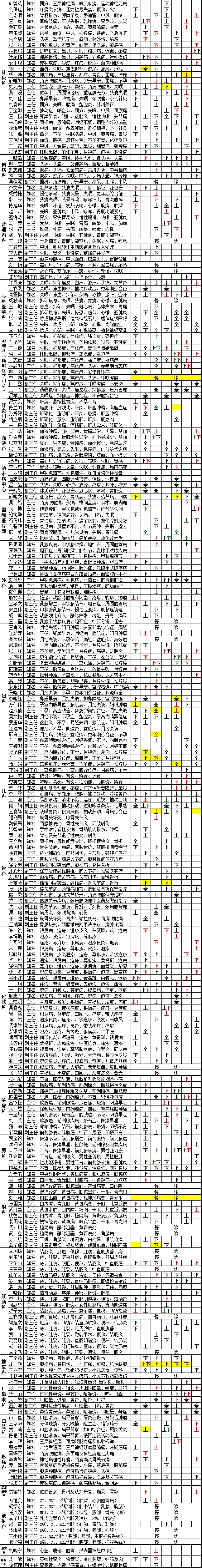 广安门中医医院、价格亲民,性价比高挂号挂号微信_我来告诉你的简单介绍