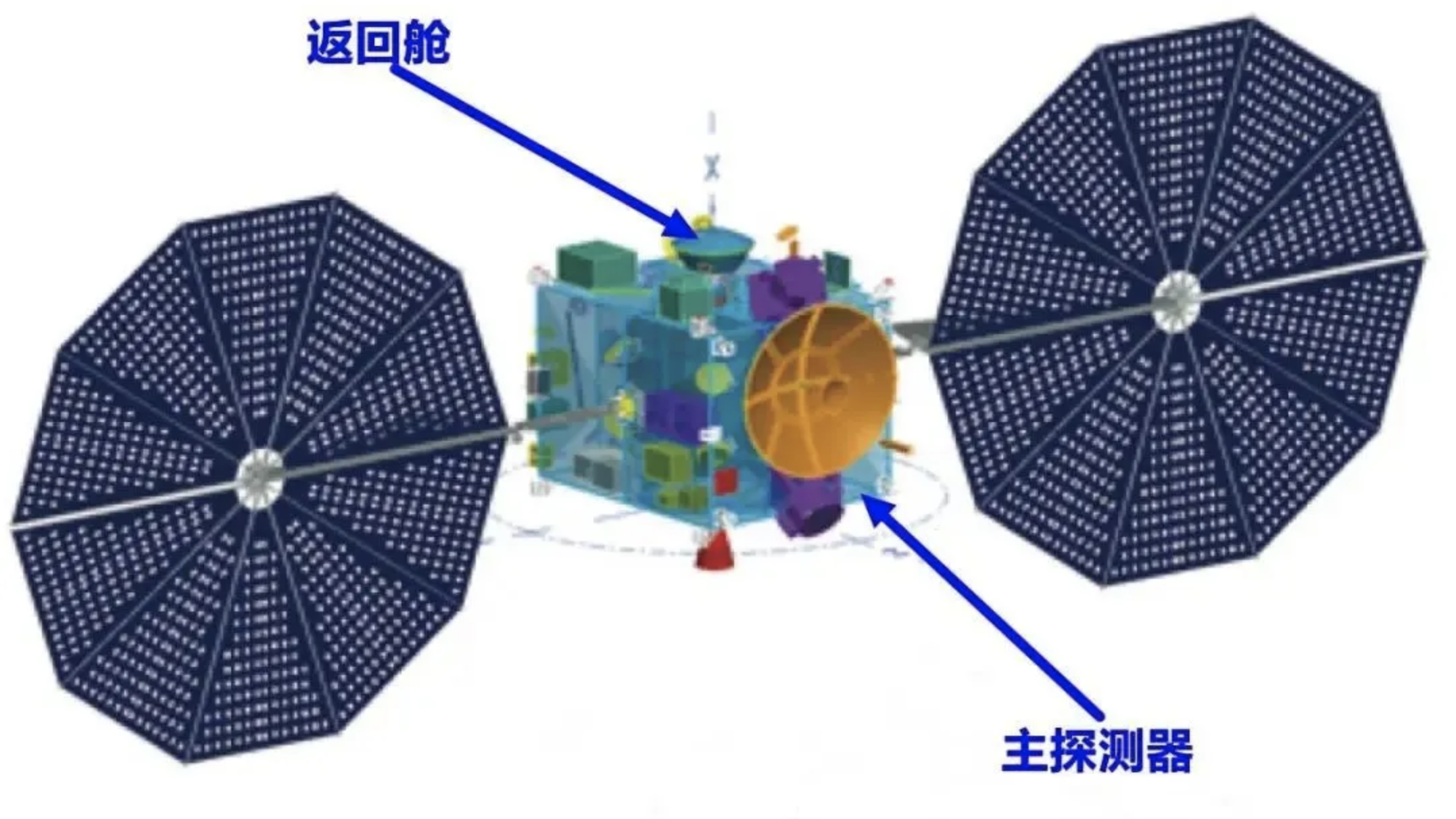 天问二号探测双星 怎么去？做什么？这篇文章告诉你_北京时间