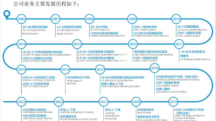 楚大智能拟北交所IPO:茅台、五粮液皆为客户,五大客户年年新 楚大智能拟北交所IPO:茅台、五粮液皆为客户,五大客户年年新
