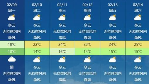 我国大部将开启回暖模式 南方加速入春