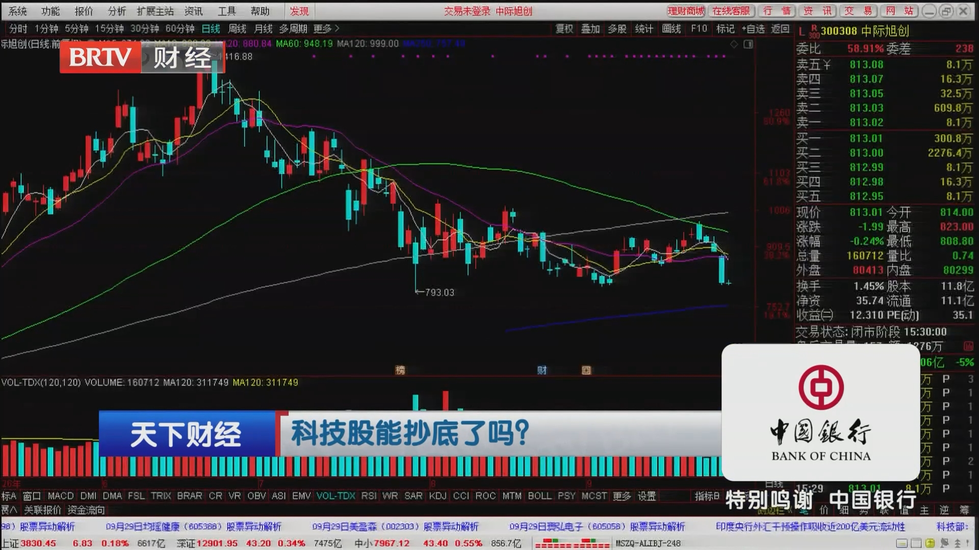 科技股能抄底了吗？