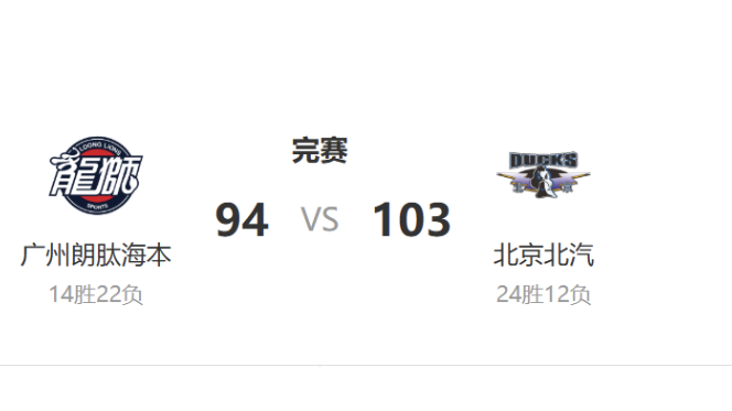 北汽男篮“三杀”广州队