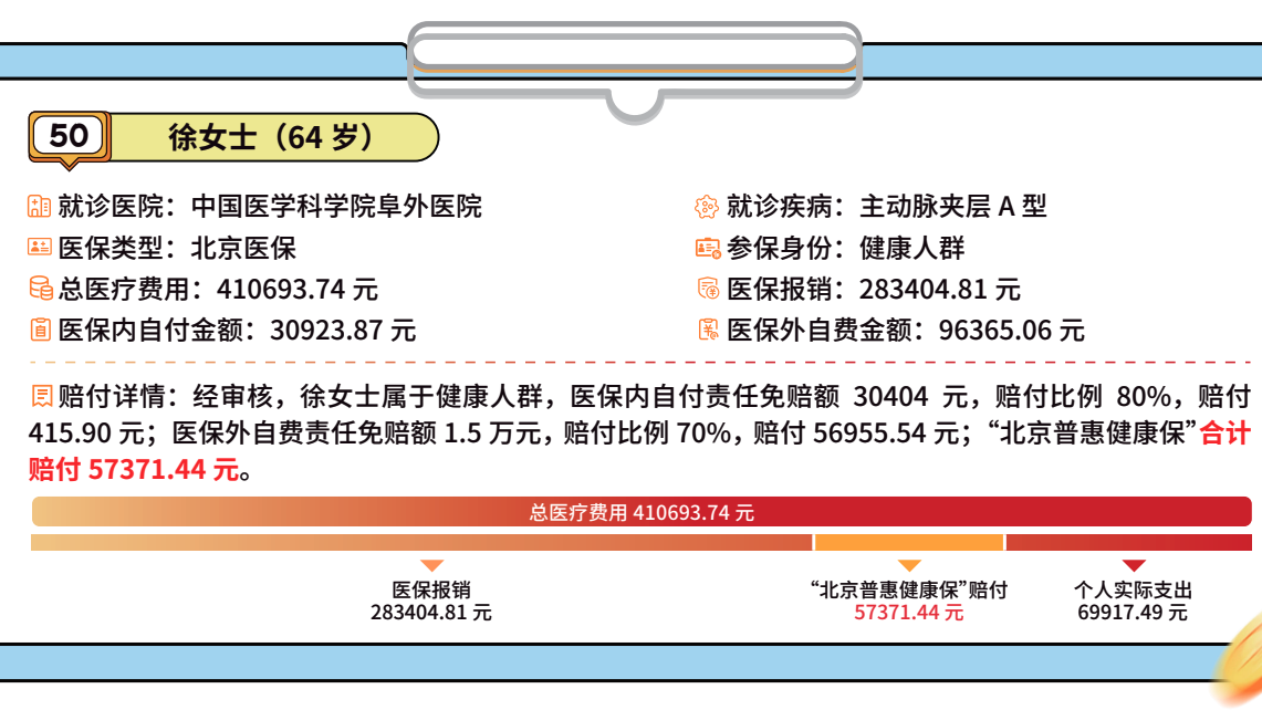 《北京普惠健康保》低龄老人理赔案例篇 案例50