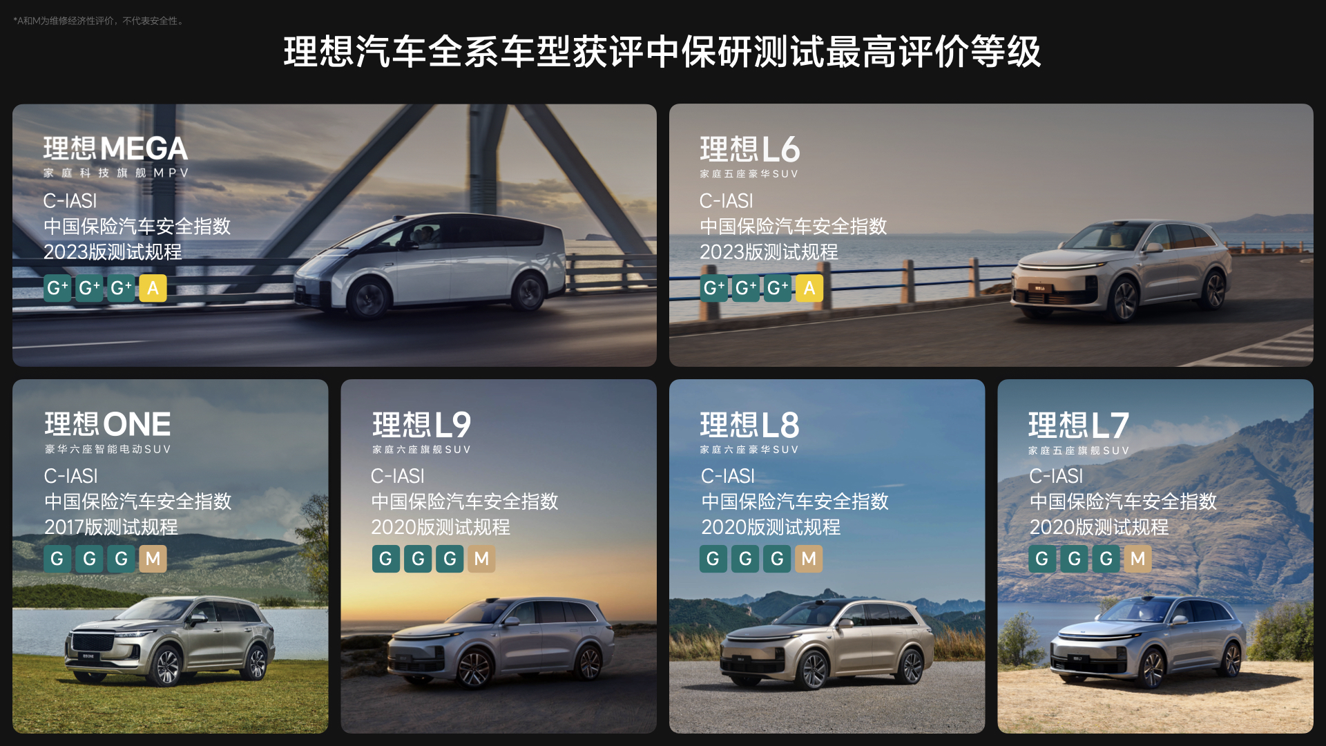 中国保险汽车安全指数发布 理想MEGA和理想L6均获得最高评价(G+) 中国保险汽车安全指数发布 理想MEGA和理想L6均获得最高评价(G+)