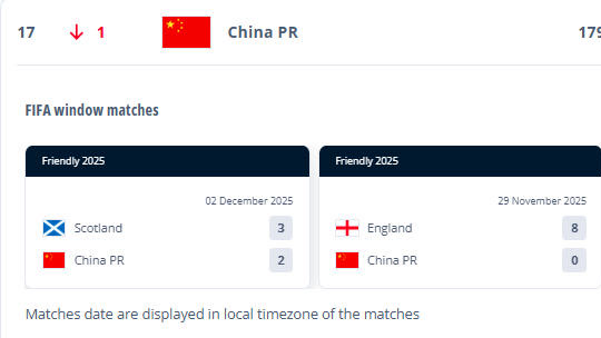 下降一位 中国女足最新一期世界排名位列第17