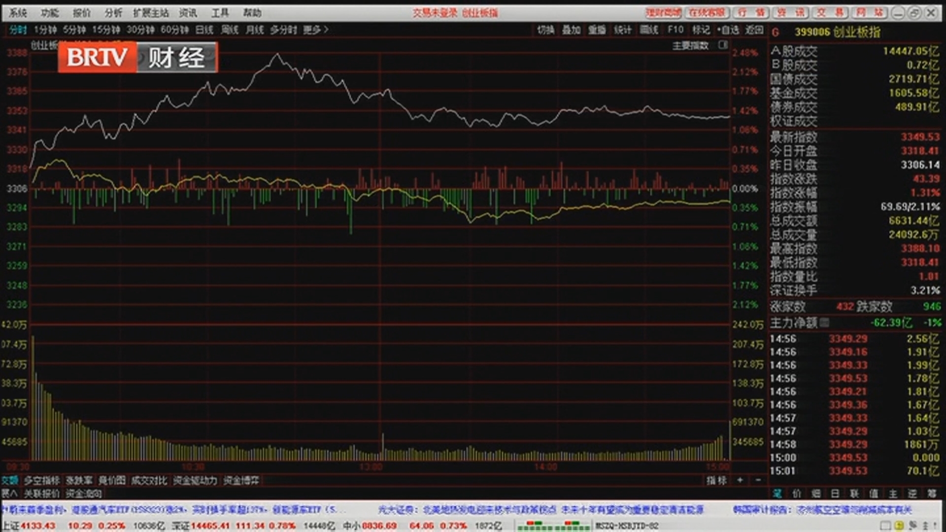 《天下财经》20260311深强沪弱!明日反弹能否延续? 《天下财经》20260311深强沪弱!明日反弹能否延续?