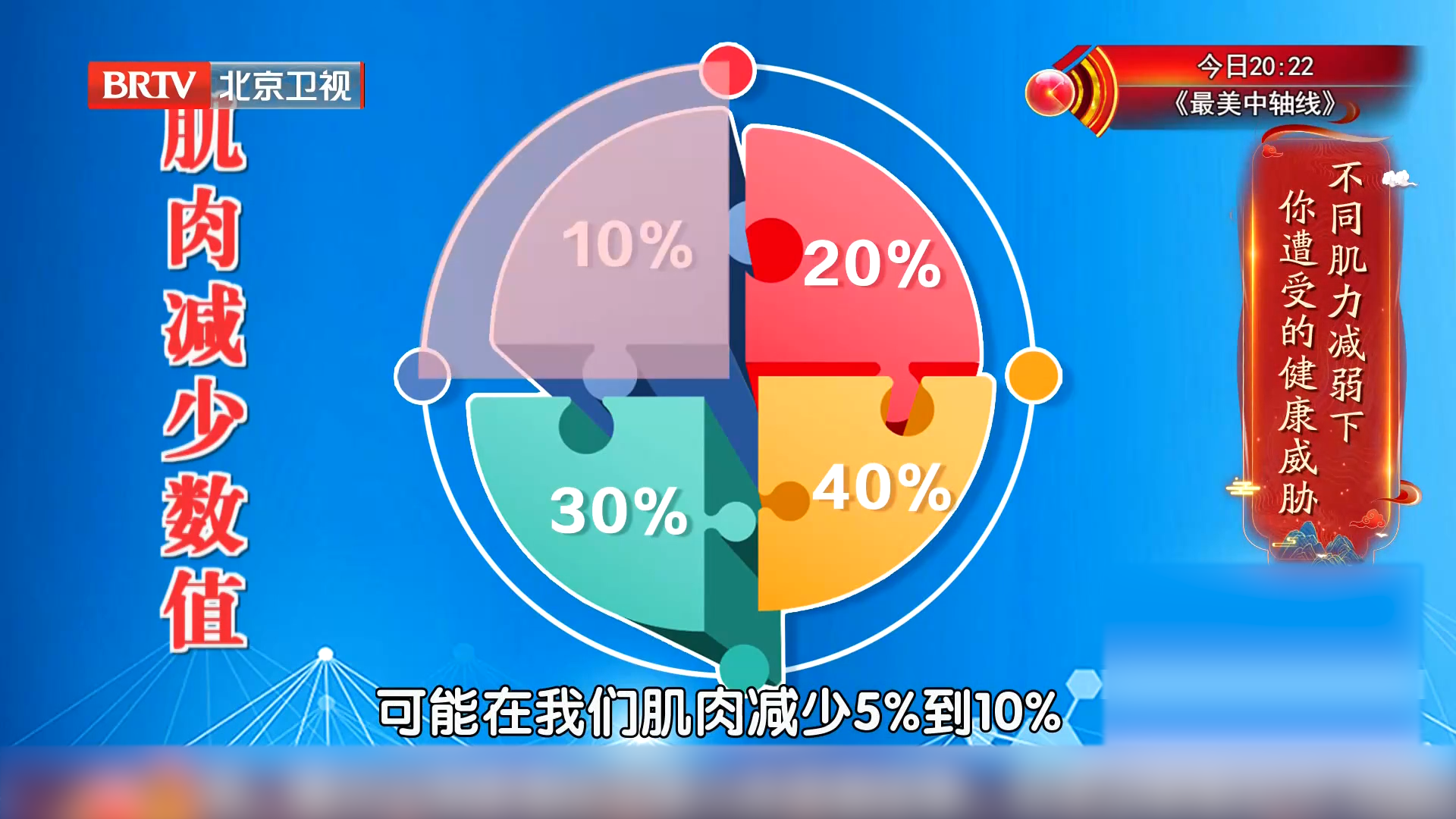 不同程度的肌力减弱,会面临哪些不同的健康威胁?_北京时间