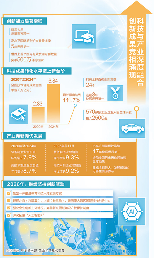 如何以科技创新引领产业创新?听听研发工作者怎么说 如何以科技创新引领产业创新?听听研发工作者怎么说
