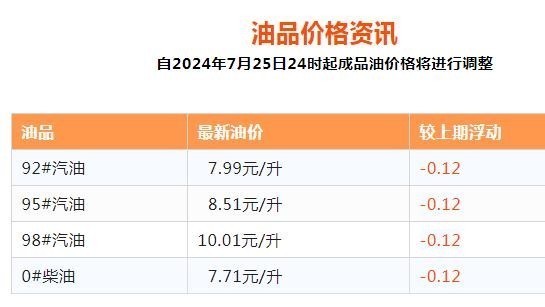 今晚，油价总算下调了！