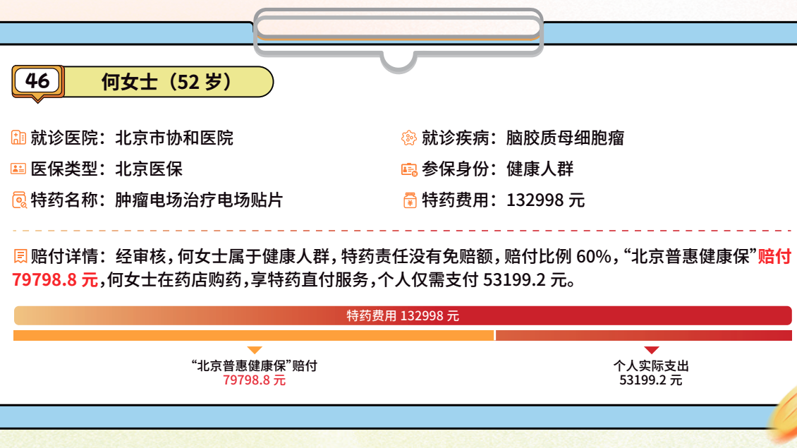 《北京普惠健康保》中年人理赔案例篇 案例46
