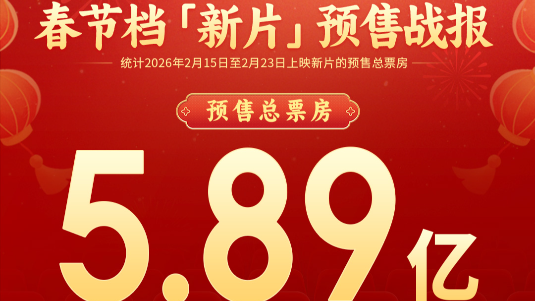 春节档新片预售总票房达5.89亿元!《飞驰人生3》位列第一 春节档新片预售总票房达5.89亿元!《飞驰人生3》位列第一