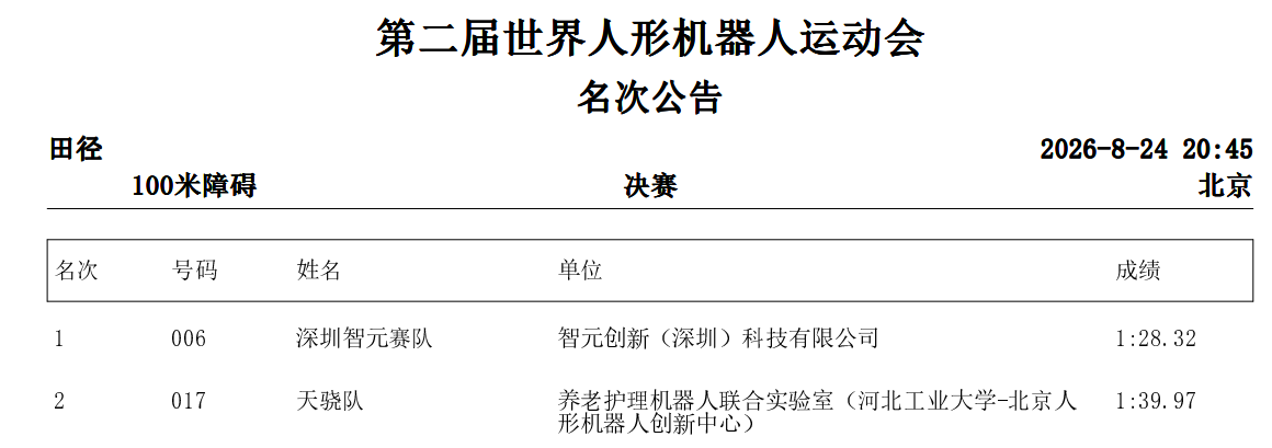 匍匐冲刺！机器人为何“爬”向终点？