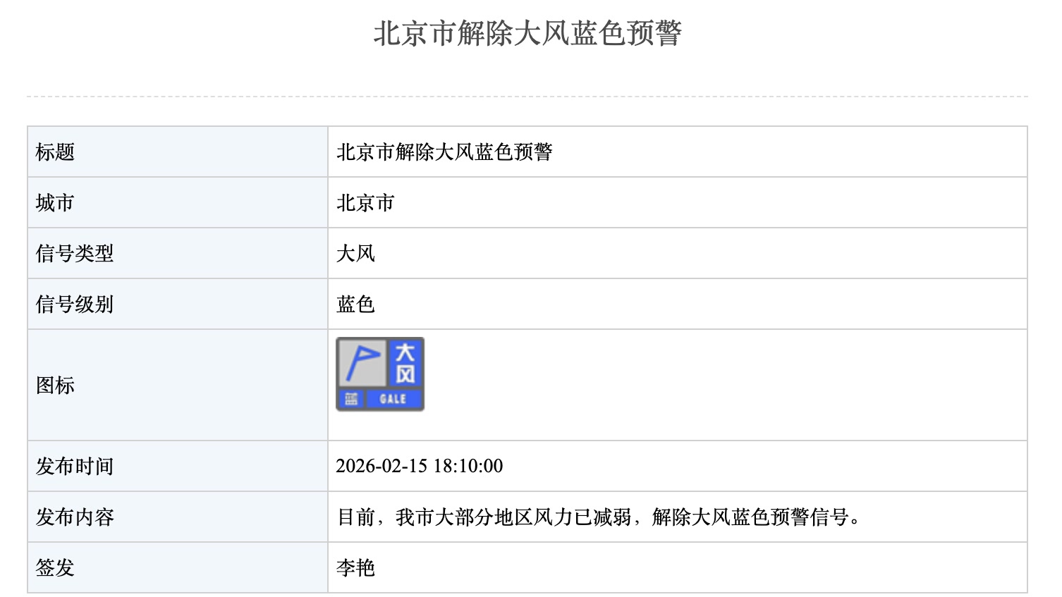 北京解除大风蓝色预警