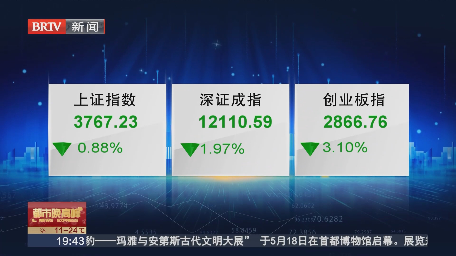 今日股市:创业板指跌3.1% 乘用车板块表现不佳 今日股市:创业板指跌3.1% 乘用车板块表现不佳