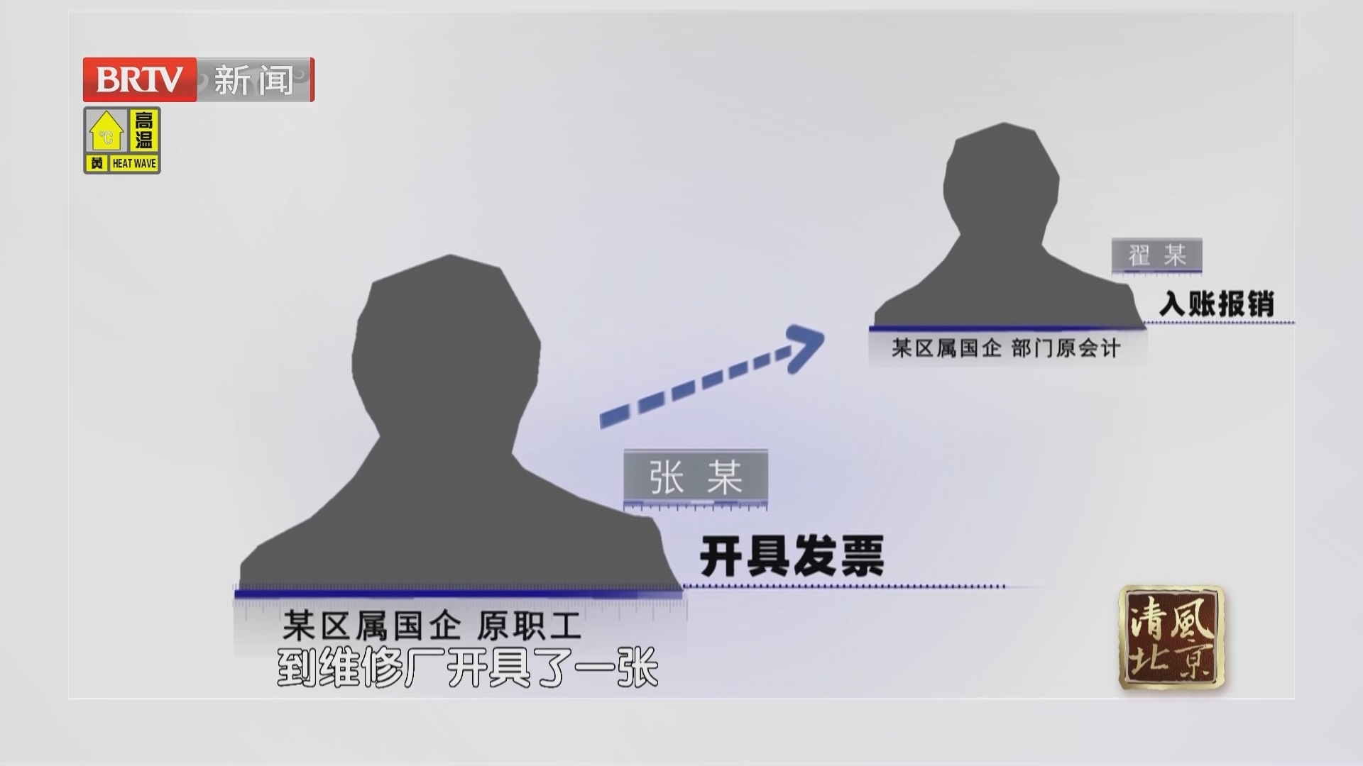 《清风北京》20240719“假”发票 真贪腐
