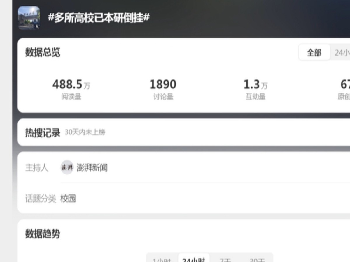 高校“本研倒挂” 教育如何增量更提质？