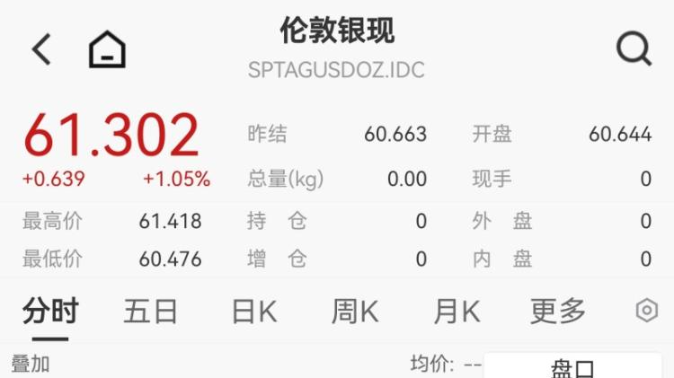 涨幅远超黄金!白银价格年内翻倍站上60美元关口,发生了什么 涨幅远超黄金!白银价格年内翻倍站上60美元关口,发生了什么