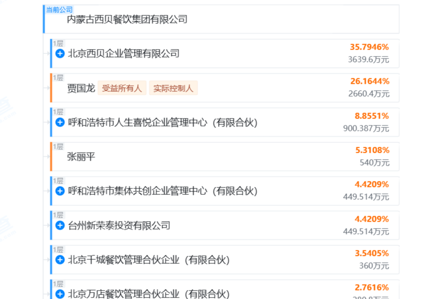 西贝获新一轮融资，新荣记张勇、蚂蚁前CEO胡晓明等入股