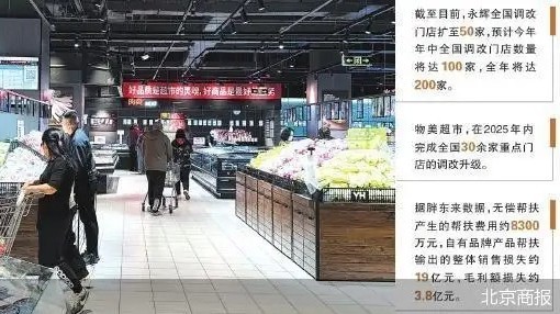 “胖改店”退热 供应链难题未解