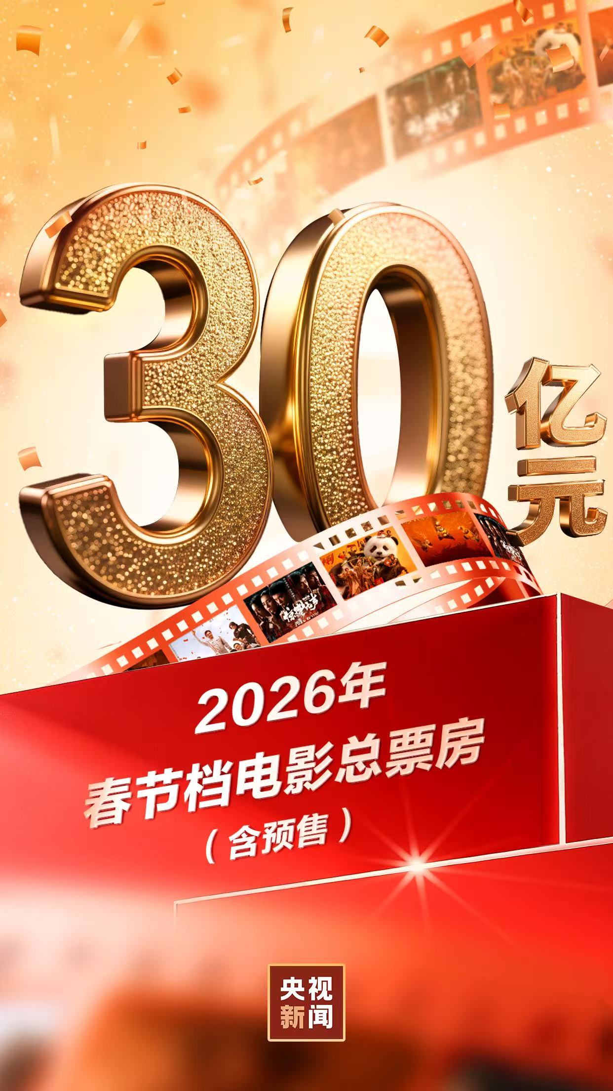 2026年春节档电影总票房破30亿