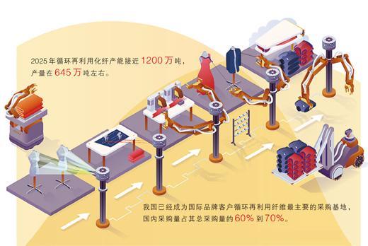 你随手丢的塑料瓶,可能正“穿”在你身上 你随手丢的塑料瓶,可能正“穿”在你身上