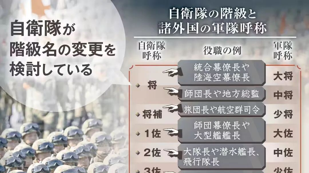 “大佐”回来了？日媒称自卫队职衔称谓将修改