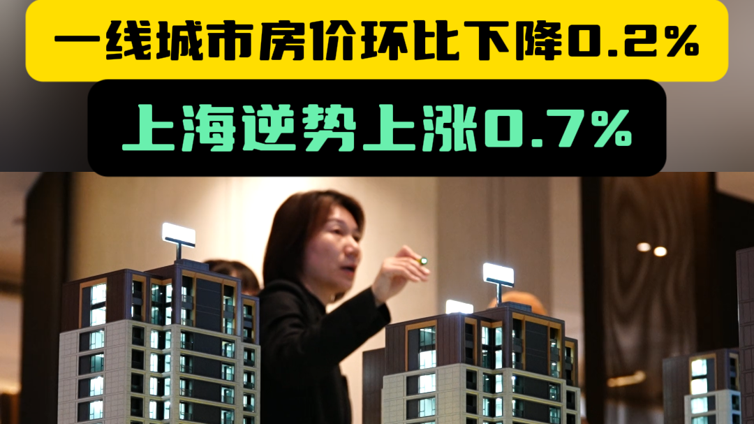 房价涨了跌了？数据公布！ 一线城市房价环比下降0.2% 上海逆势上涨