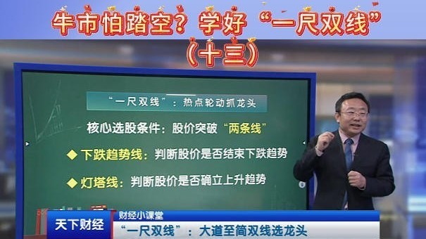 牛市怕踏空?学好“一尺双线”(十三) 牛市怕踏空?学好“一尺双线”(十三)