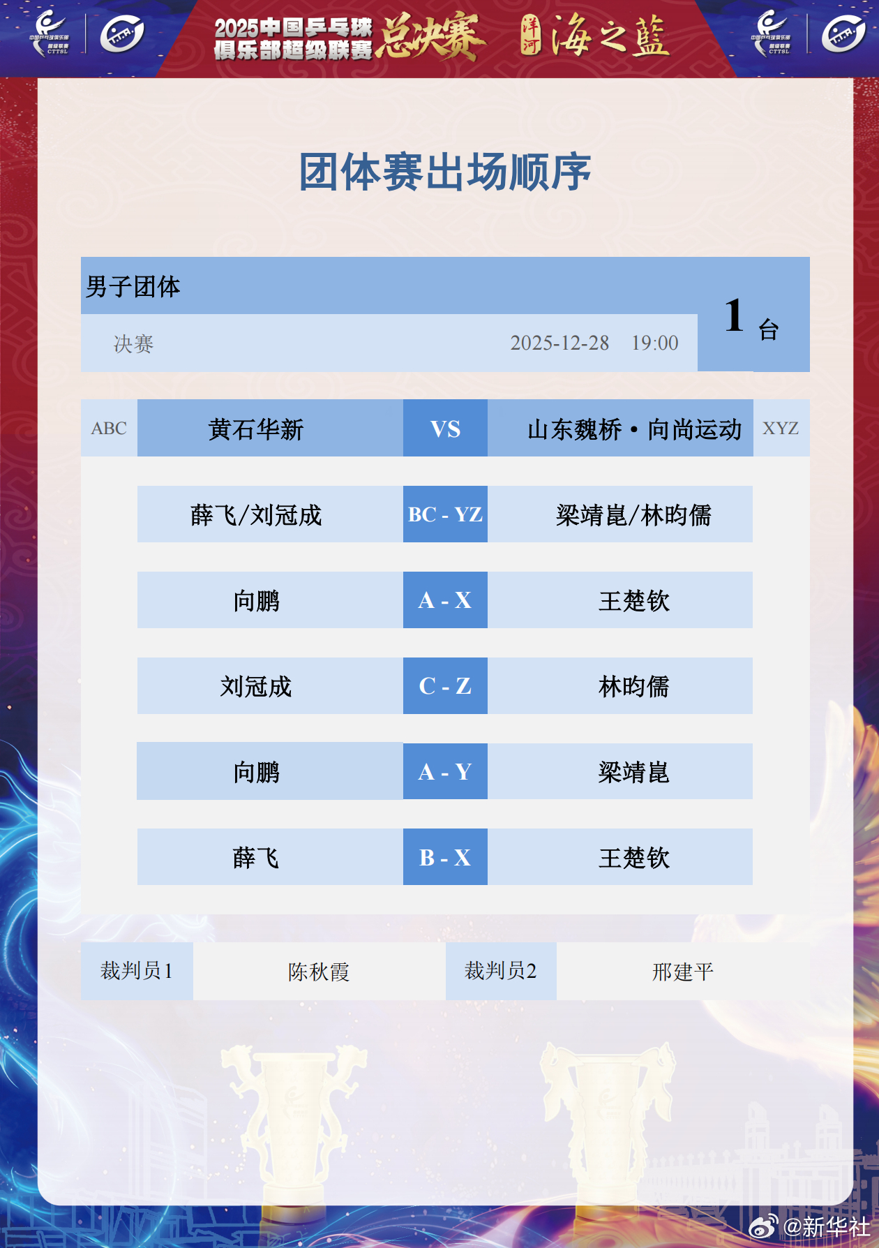 乒超总决赛男团决赛双方阵容出炉 乒超总决赛男团决赛双方阵容出炉