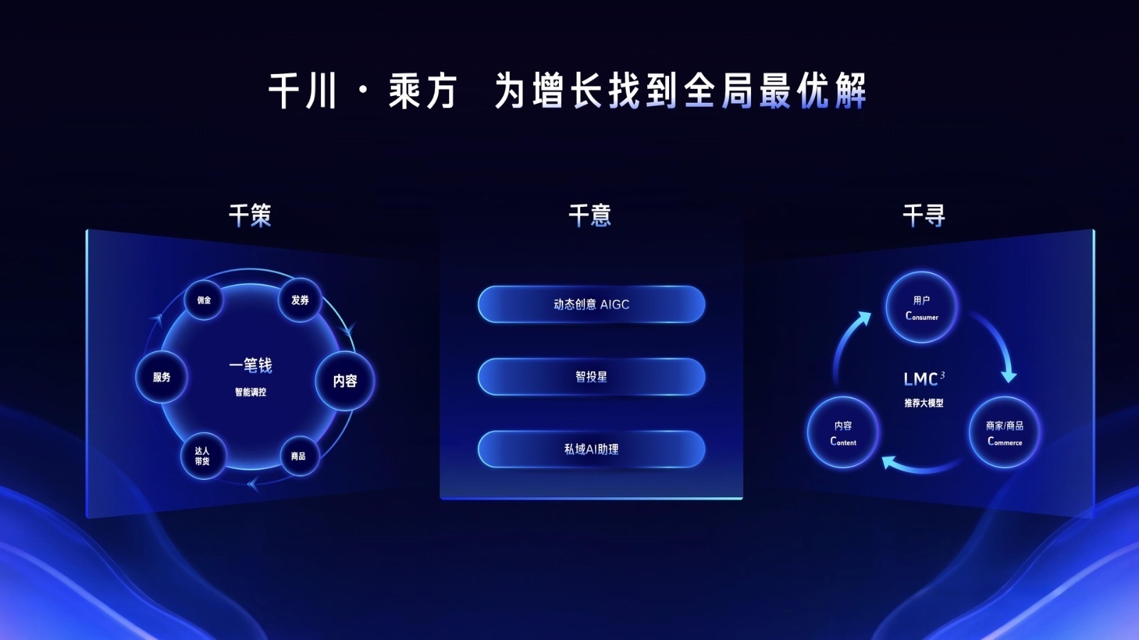 抖音电商发布“千川・乘方”:商家可实现一站式智能托管 抖音电商发布“千川・乘方”:商家可实现一站式智能托管