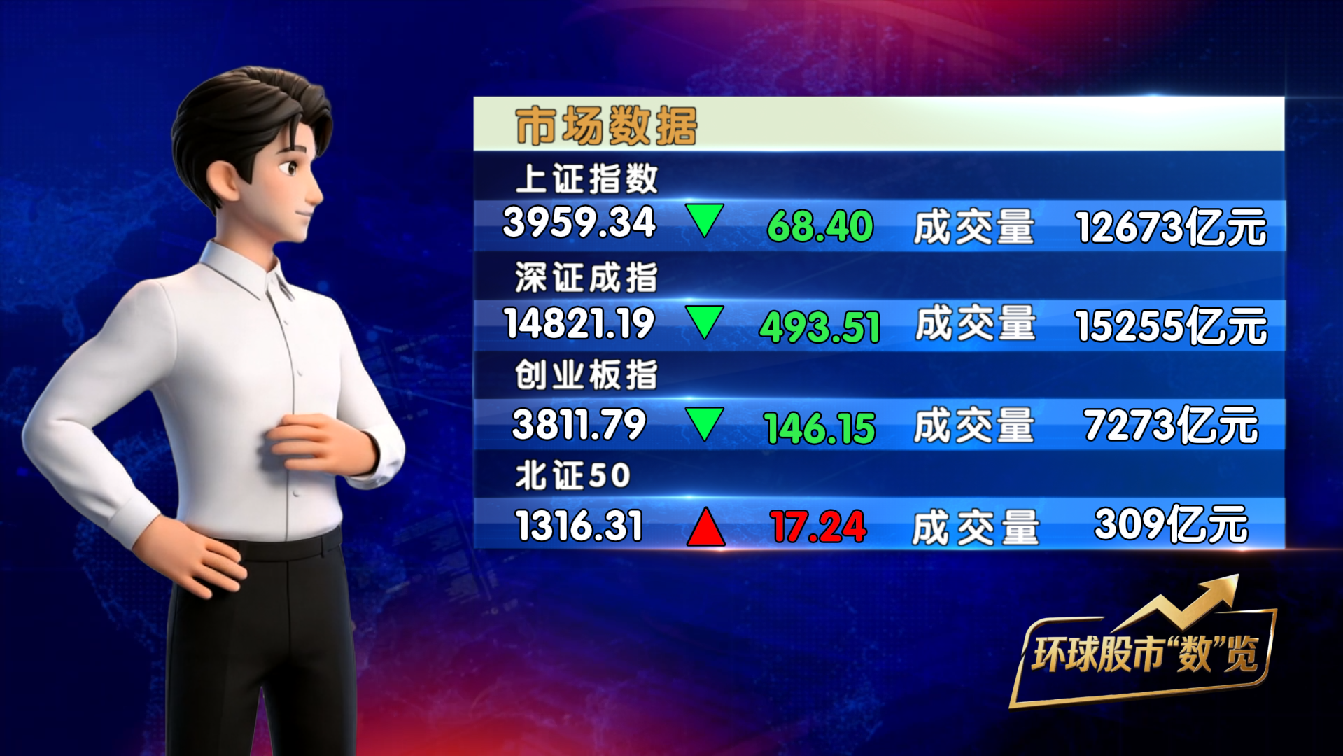 《天下财经》——环球股市“数”览 20260608 《天下财经》——环球股市“数”览 20260608