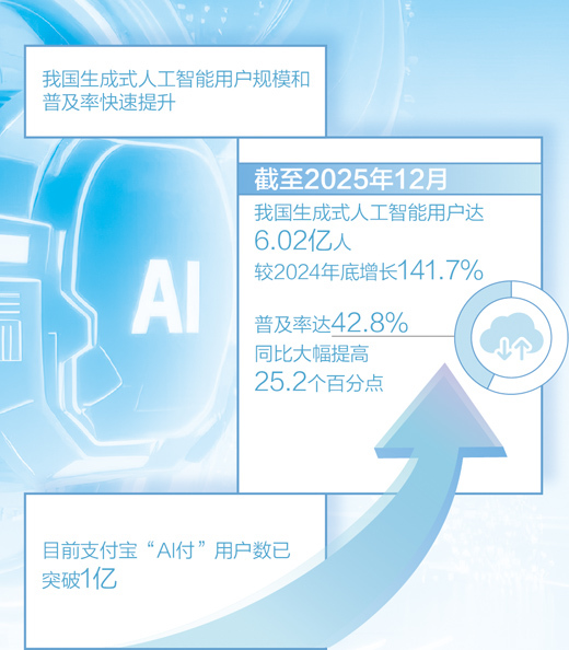 当支付遇到AI，我们期待什么？