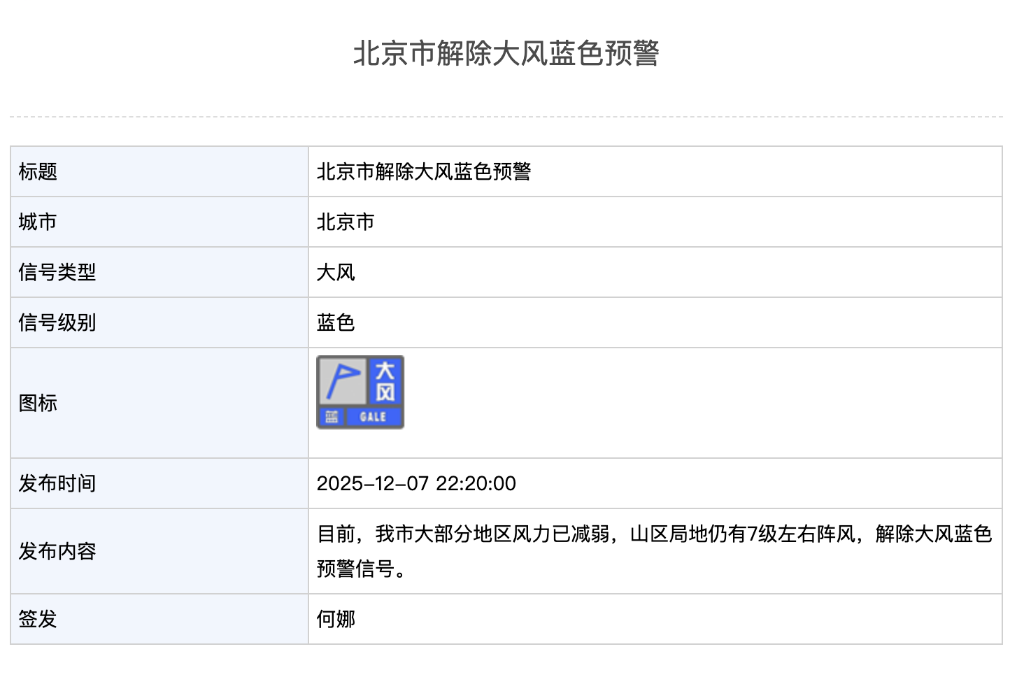 北京市解除大风蓝色预警 北京市解除大风蓝色预警