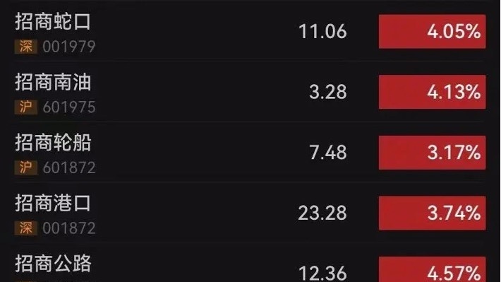 13万亿央企大动作,集体拉升! 13万亿央企大动作,集体拉升!