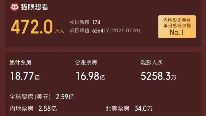 电影《731》延长上映至11月17日 电影《731》延长上映至11月17日