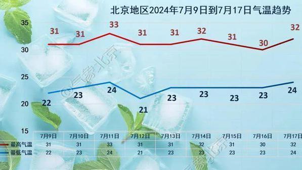 下班快回家!石景山7级大风+雷阵雨—— 下班快回家!石景山7级大风+雷阵雨——