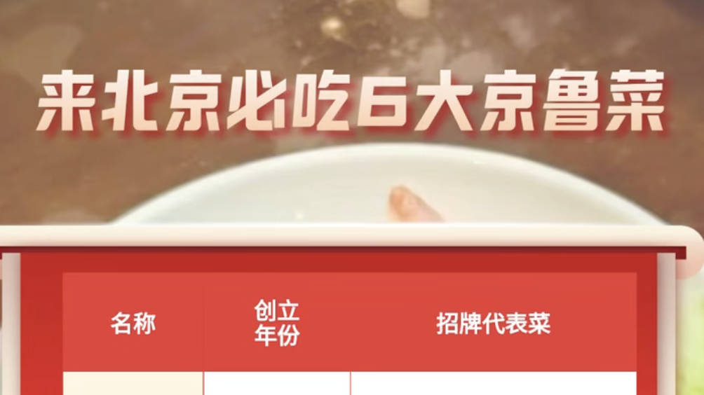 来北京必吃6大京鲁菜！