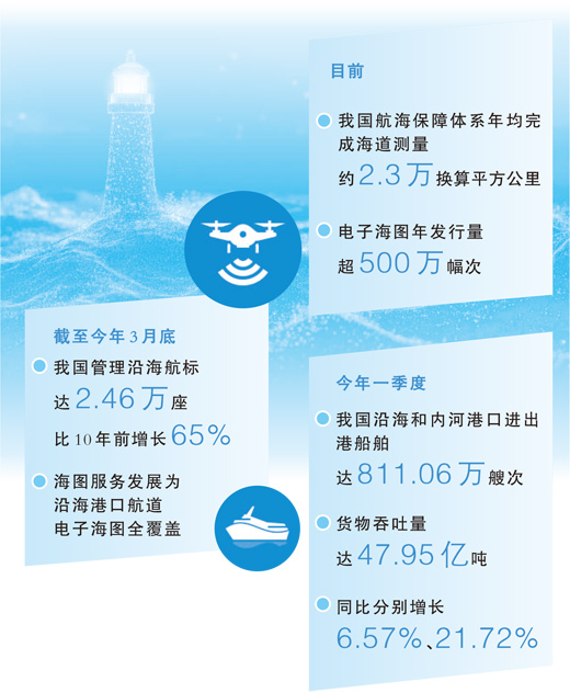 从近海到深蓝,这张覆盖海陆空的“智慧网”有多强 从近海到深蓝,这张覆盖海陆空的“智慧网”有多强