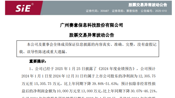 赛意信息三连涨超30%触发异动,利润却大幅下降,股东又拟减持 赛意信息三连涨超30%触发异动,利润却大幅下降,股东又拟减持