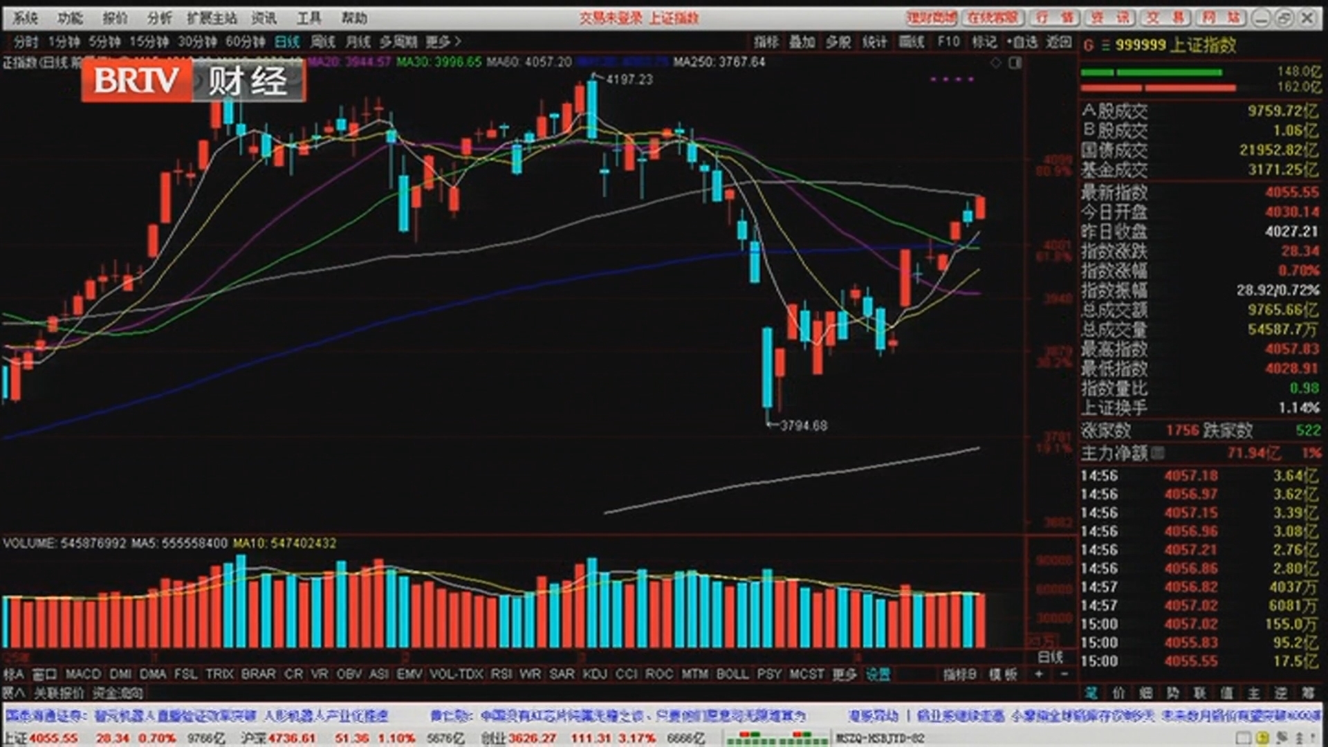 《天下财经》20260416下有托底上有压制 大盘是上是下? 《天下财经》20260416下有托底上有压制 大盘是上是下?