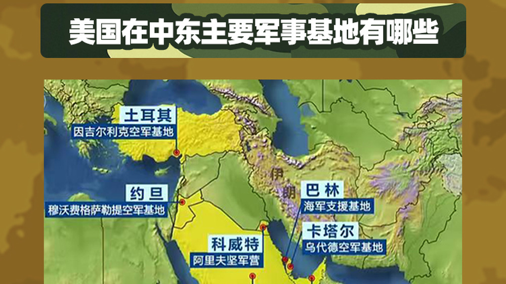 美军在中东有哪些军事基地？