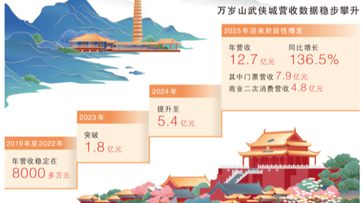 “没想到，开封这么会‘留人’”