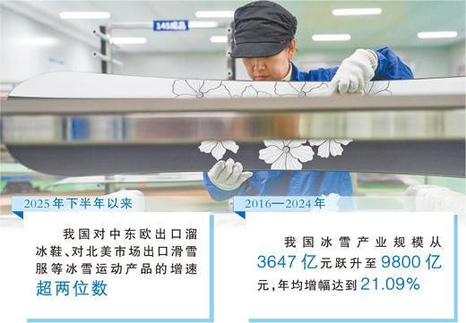 中国冰雪装备缘何圈粉海外？